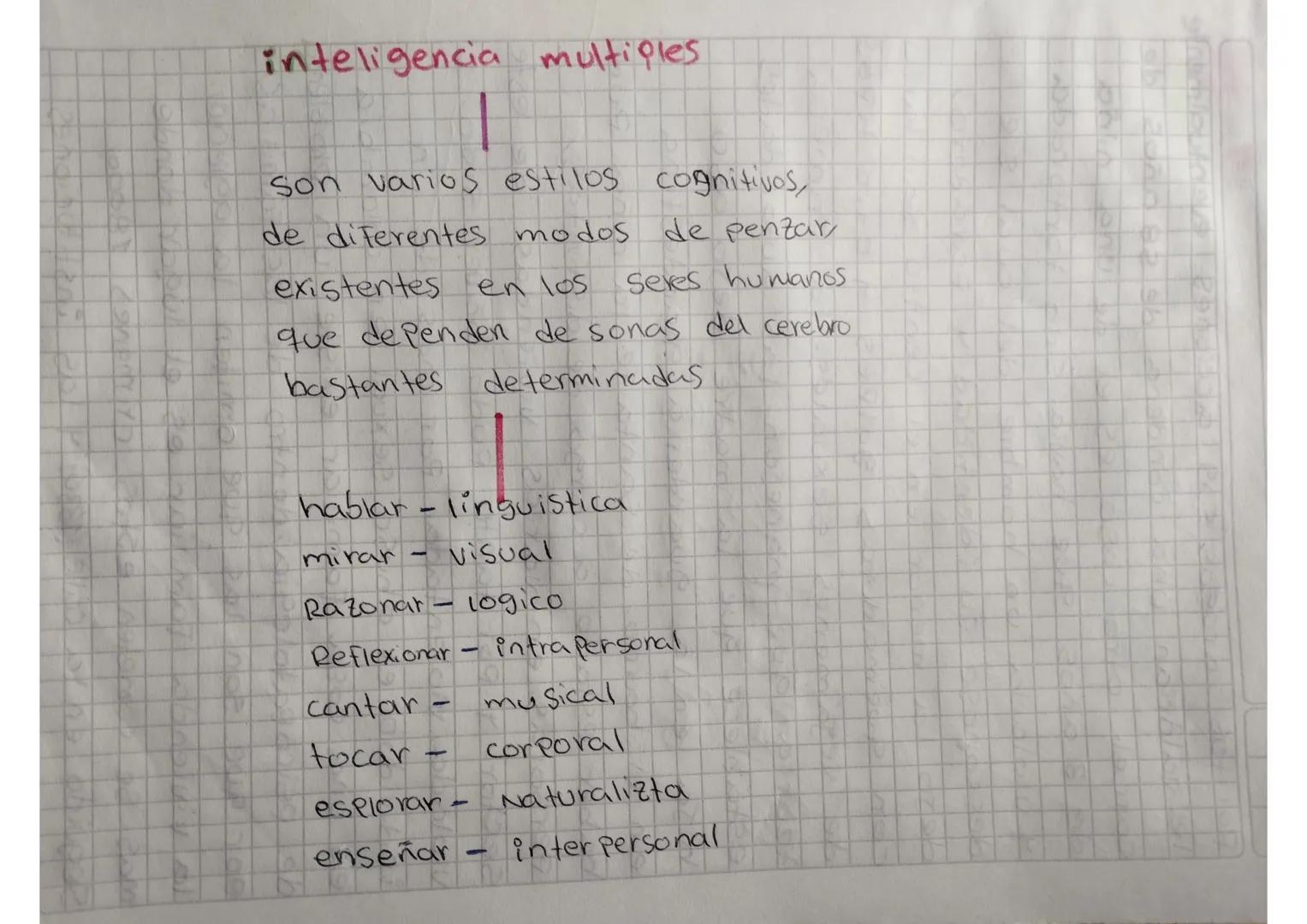 teoria del aprendizaje:

Aprendizaje
significativo

Se basa en obtener
un aprendizaje de calidad
y de comerención de
consepto

A Prendizaje

