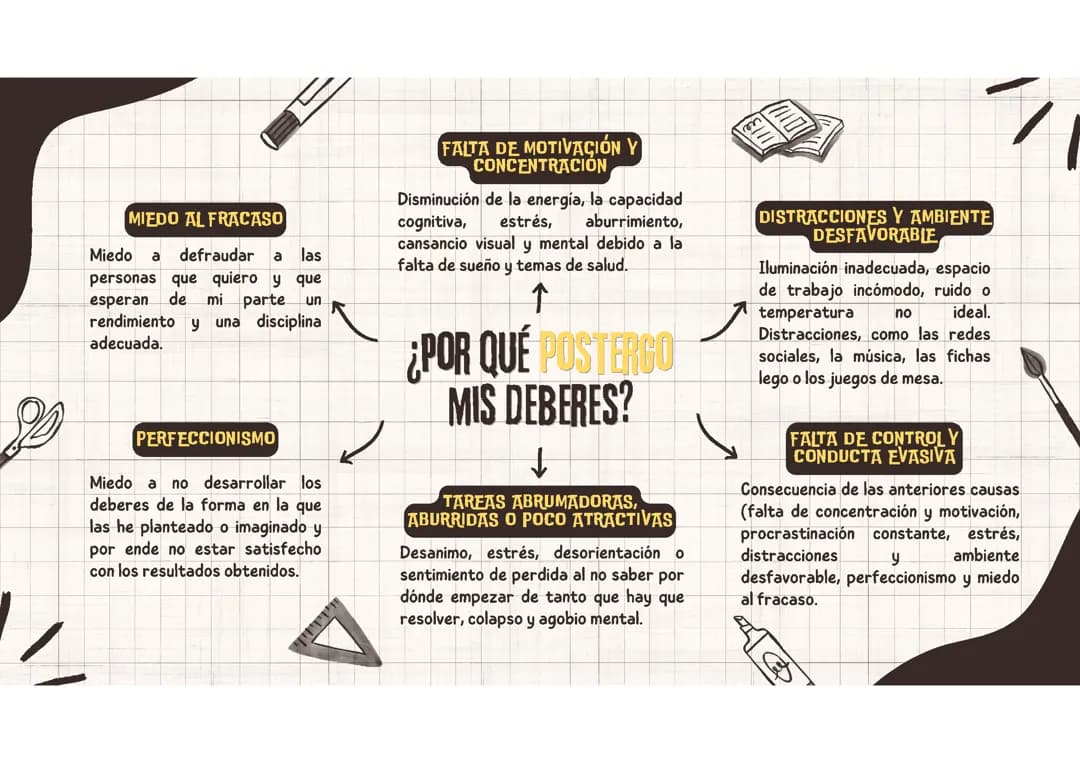 ¿Por qué postergo mis deberes?