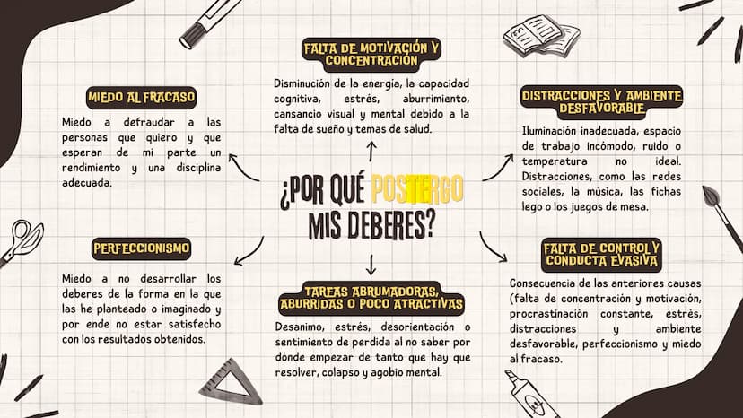con
MIEDO AL FRACASO
Miedo a defraudar a las
personas que quiero y que
esperan
de mi parte un
rendimiento y una disciplina
adecuada.
PERFECC
