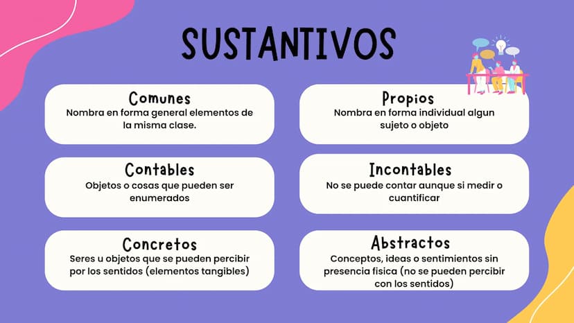 D
LA
GRAMÁTICA LA BASE DEL LENGUAJE
La gramática es la base del lenguaje.
Permite la comunicación efectiva y la
creación de hermosas piezas 