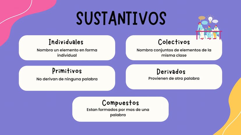 D
LA
GRAMÁTICA LA BASE DEL LENGUAJE
La gramática es la base del lenguaje.
Permite la comunicación efectiva y la
creación de hermosas piezas 