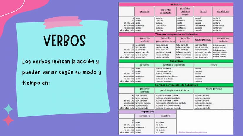 D
LA
GRAMÁTICA LA BASE DEL LENGUAJE
La gramática es la base del lenguaje.
Permite la comunicación efectiva y la
creación de hermosas piezas 