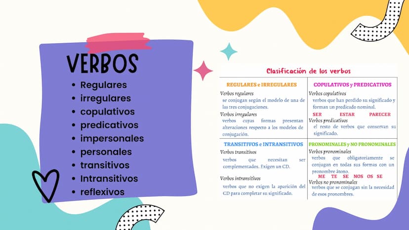 D
LA
GRAMÁTICA LA BASE DEL LENGUAJE
La gramática es la base del lenguaje.
Permite la comunicación efectiva y la
creación de hermosas piezas 