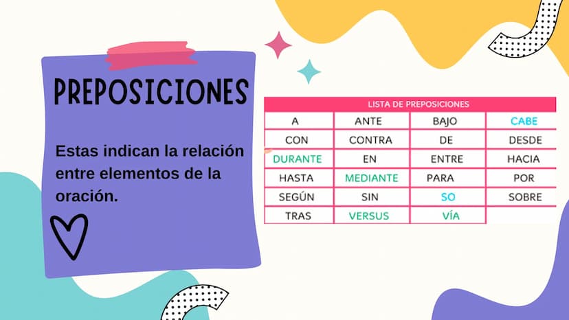 D
LA
GRAMÁTICA LA BASE DEL LENGUAJE
La gramática es la base del lenguaje.
Permite la comunicación efectiva y la
creación de hermosas piezas 