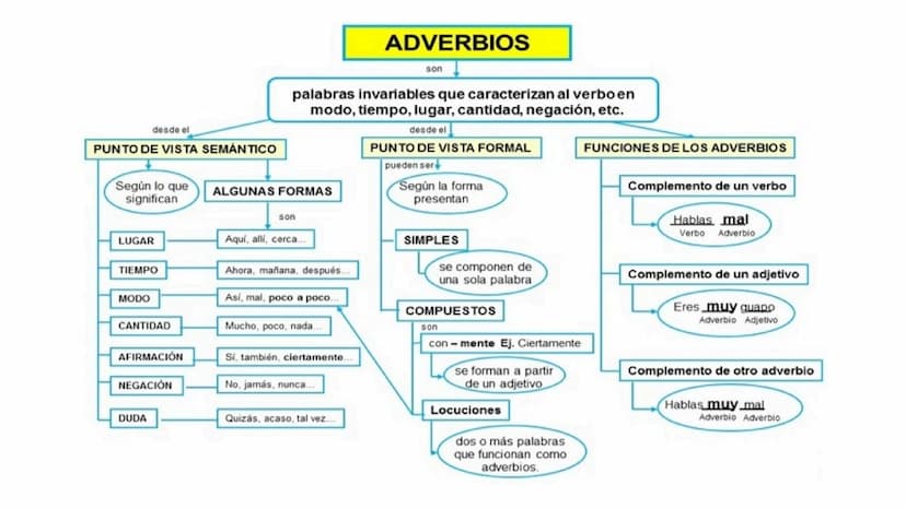 D
LA
GRAMÁTICA LA BASE DEL LENGUAJE
La gramática es la base del lenguaje.
Permite la comunicación efectiva y la
creación de hermosas piezas 