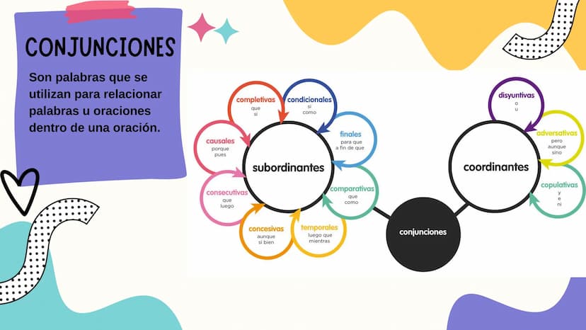 D
LA
GRAMÁTICA LA BASE DEL LENGUAJE
La gramática es la base del lenguaje.
Permite la comunicación efectiva y la
creación de hermosas piezas 