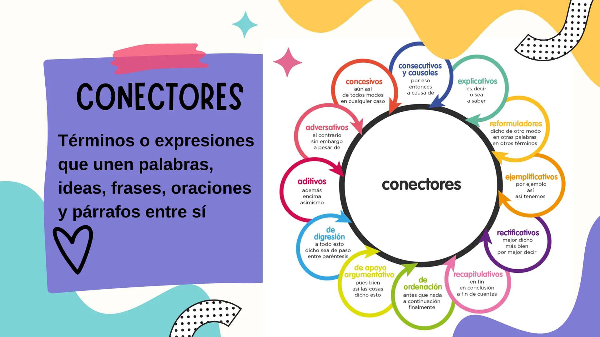 D
LA
GRAMÁTICA LA BASE DEL LENGUAJE
La gramática es la base del lenguaje.
Permite la comunicación efectiva y la
creación de hermosas piezas 