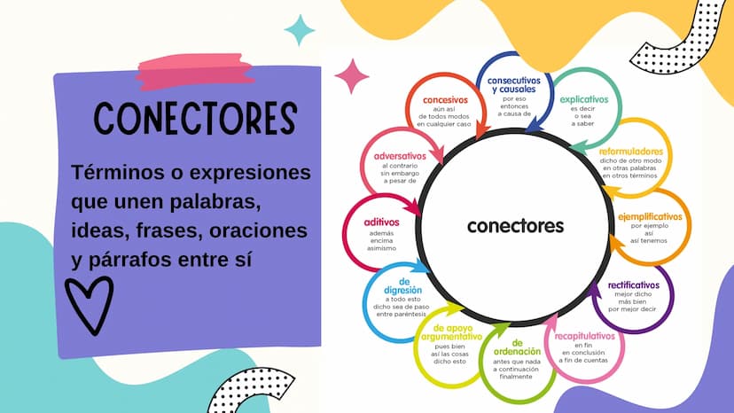 D
LA
GRAMÁTICA LA BASE DEL LENGUAJE
La gramática es la base del lenguaje.
Permite la comunicación efectiva y la
creación de hermosas piezas 