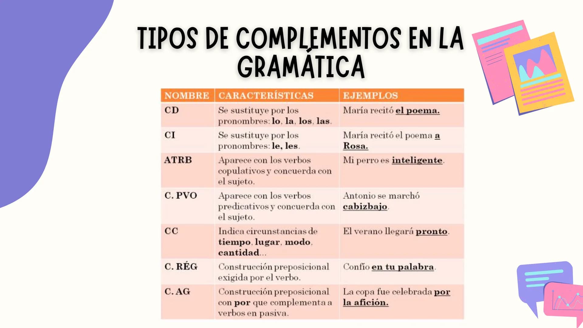D
LA
GRAMÁTICA LA BASE DEL LENGUAJE
La gramática es la base del lenguaje.
Permite la comunicación efectiva y la
creación de hermosas piezas 