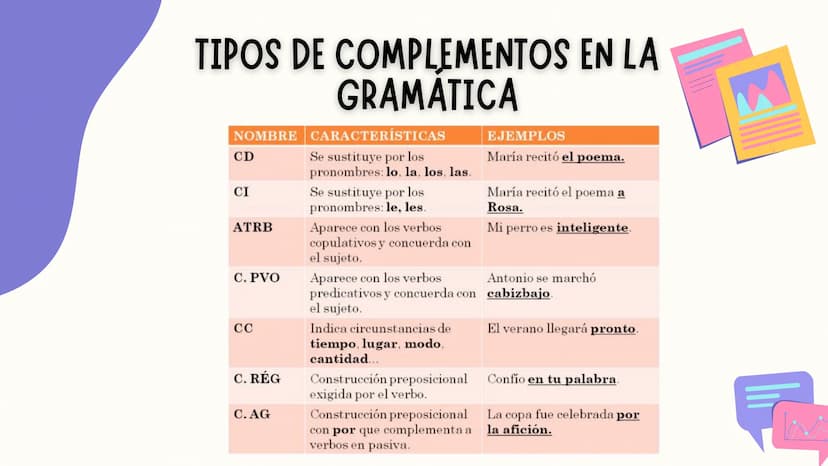 D
LA
GRAMÁTICA LA BASE DEL LENGUAJE
La gramática es la base del lenguaje.
Permite la comunicación efectiva y la
creación de hermosas piezas 