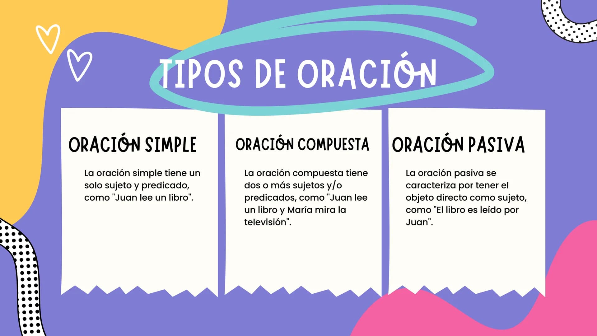 D
LA
GRAMÁTICA LA BASE DEL LENGUAJE
La gramática es la base del lenguaje.
Permite la comunicación efectiva y la
creación de hermosas piezas 