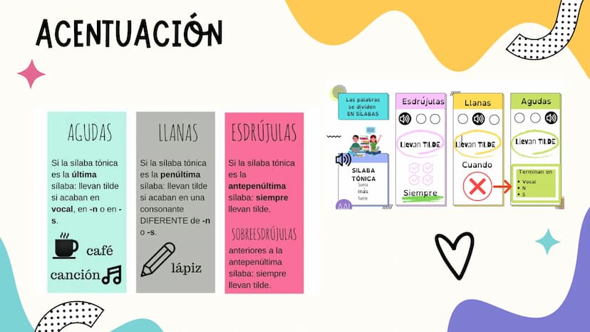 D
LA
GRAMÁTICA LA BASE DEL LENGUAJE
La gramática es la base del lenguaje.
Permite la comunicación efectiva y la
creación de hermosas piezas 