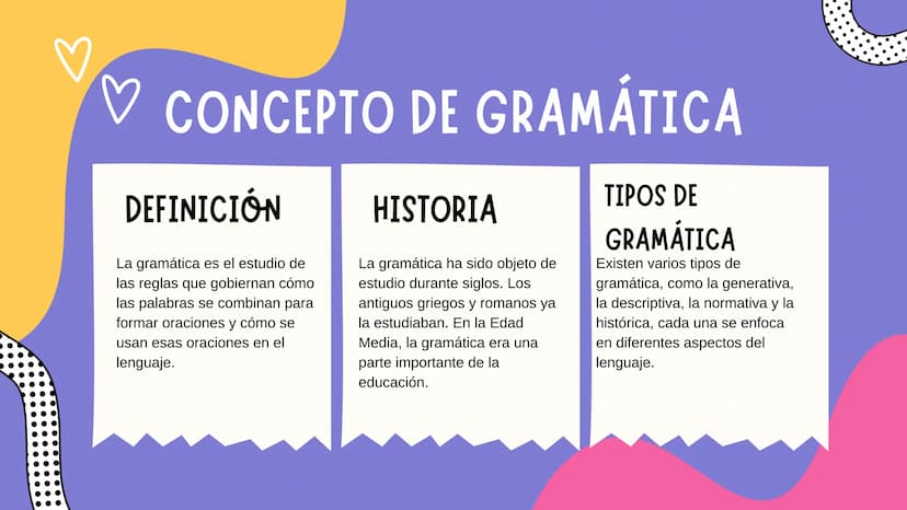 D
LA
GRAMÁTICA LA BASE DEL LENGUAJE
La gramática es la base del lenguaje.
Permite la comunicación efectiva y la
creación de hermosas piezas 