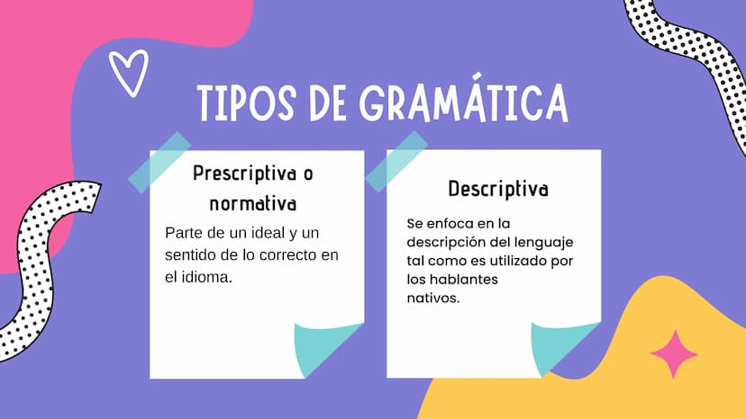 D
LA
GRAMÁTICA LA BASE DEL LENGUAJE
La gramática es la base del lenguaje.
Permite la comunicación efectiva y la
creación de hermosas piezas 