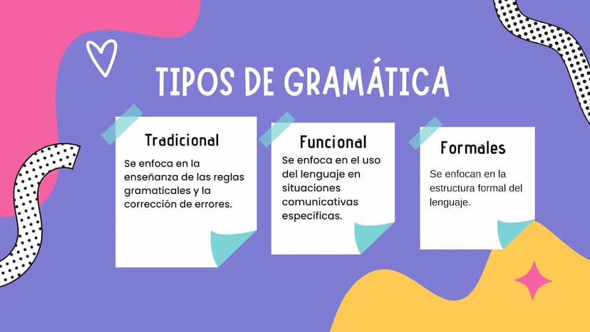 D
LA
GRAMÁTICA LA BASE DEL LENGUAJE
La gramática es la base del lenguaje.
Permite la comunicación efectiva y la
creación de hermosas piezas 