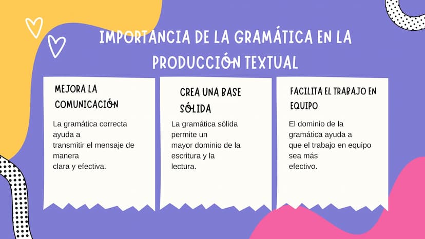 D
LA
GRAMÁTICA LA BASE DEL LENGUAJE
La gramática es la base del lenguaje.
Permite la comunicación efectiva y la
creación de hermosas piezas 