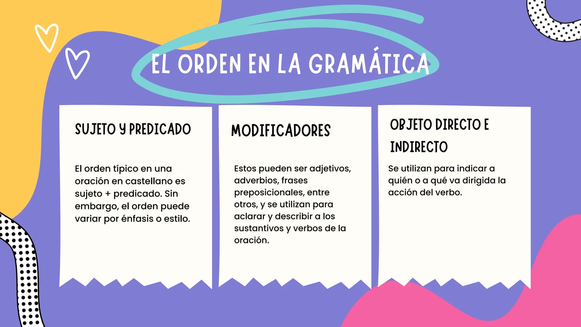 D
LA
GRAMÁTICA LA BASE DEL LENGUAJE
La gramática es la base del lenguaje.
Permite la comunicación efectiva y la
creación de hermosas piezas 