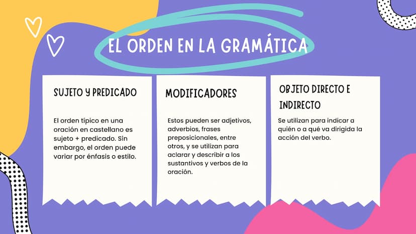 D
LA
GRAMÁTICA LA BASE DEL LENGUAJE
La gramática es la base del lenguaje.
Permite la comunicación efectiva y la
creación de hermosas piezas 