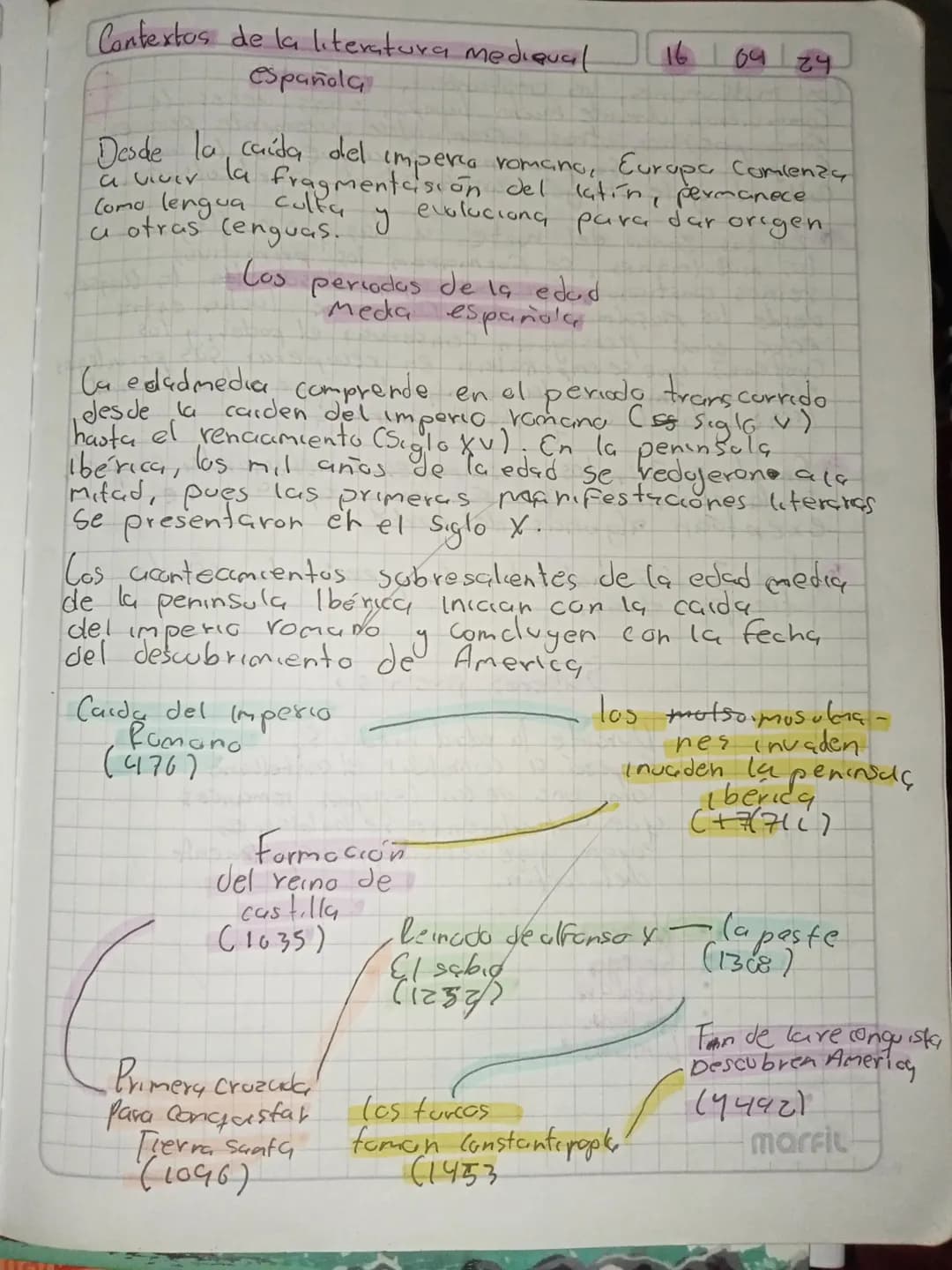Contextos de la literatura mediQual
española
16
0924
Desde la caida del imperio romano, Europa Comienzy
fragmentasión del latin, permanece
4