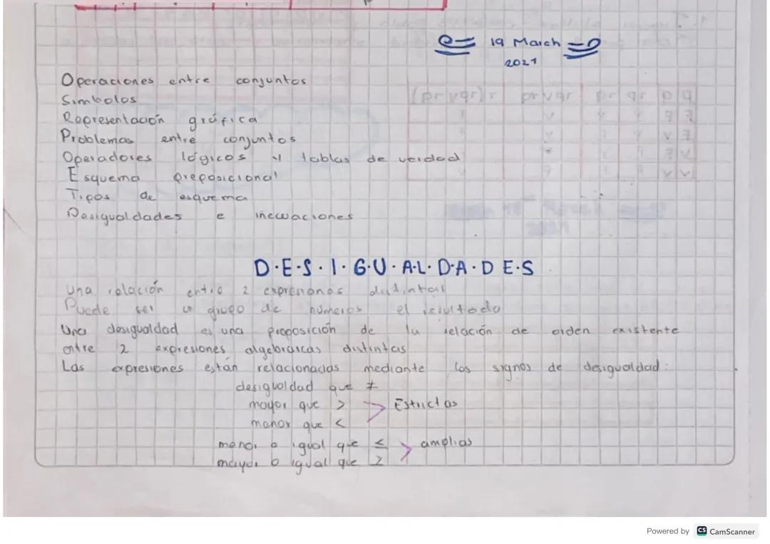 Desigualdades e inecuaciones 