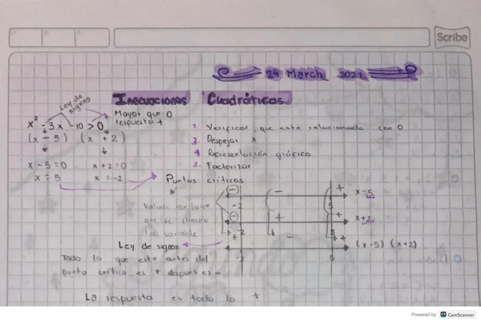Problemas
entre
Operaciones entre
Simbolos
conjuntos
Representación gráfica.
conjuntos
priver
Operadores
lógicos
7
tablas
de verdad
Tipos
Es