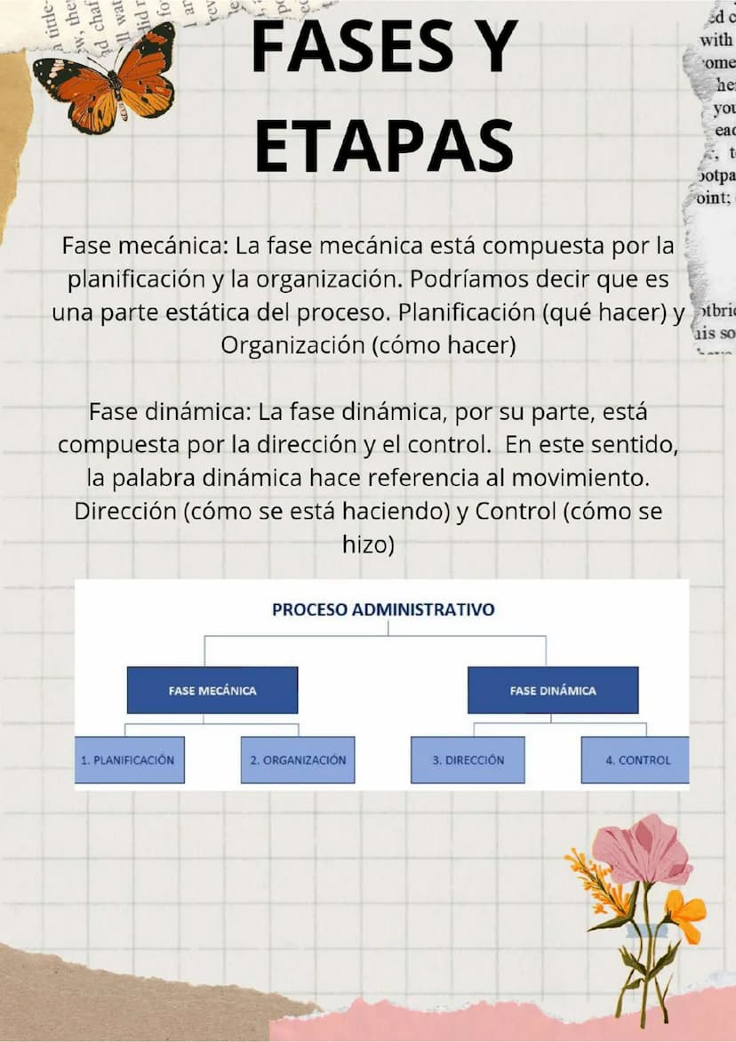 à tittle-
w, the
d chaf
ll wat
lid r
fo
ar
rev
Procesos
administrativos
he
you
eac
t
otpa
oint;
El proceso administrativo es un conjunto de 