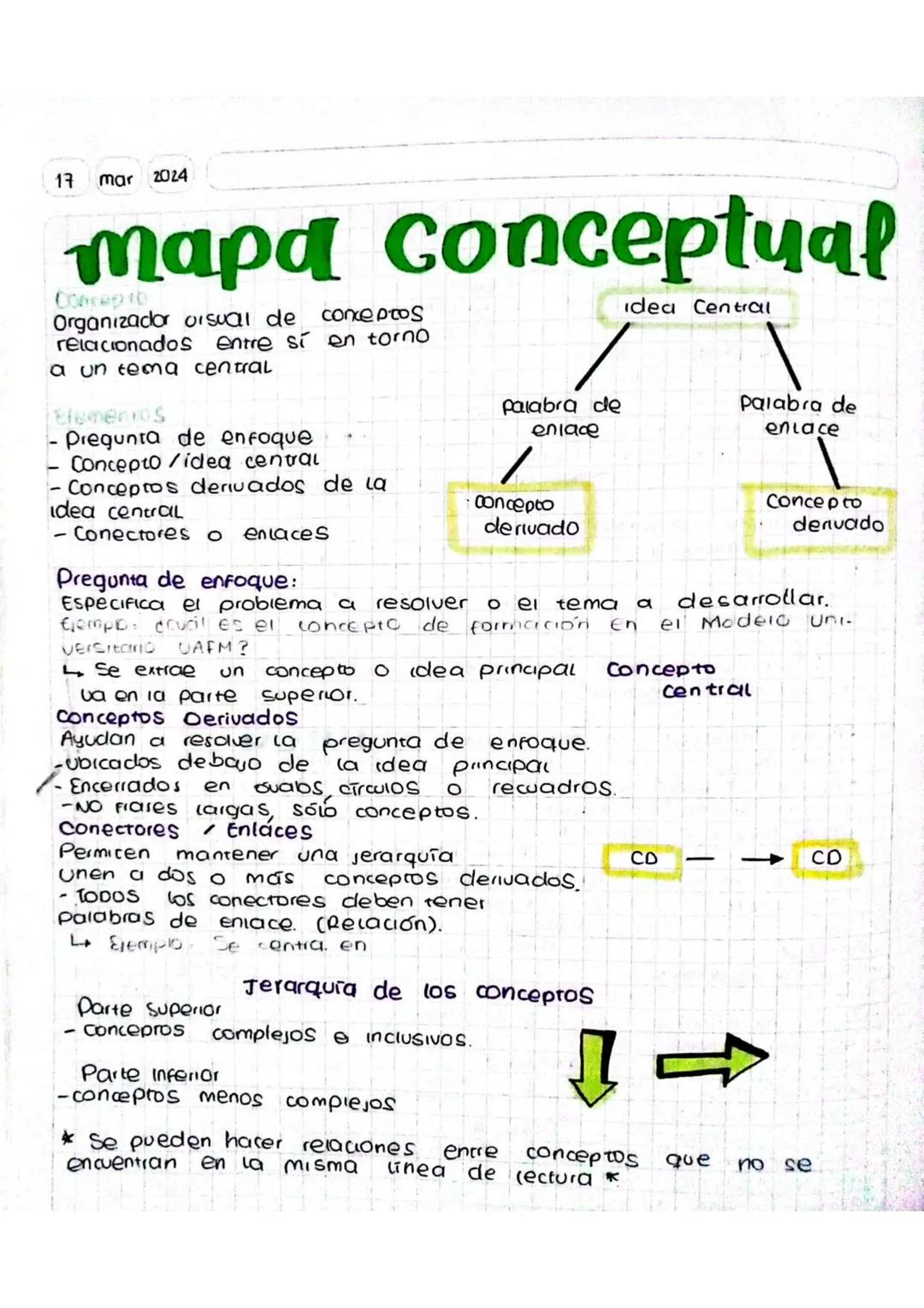 17 mar 2024
mapa conceptual
ConceptD
Organizador orsual de
conceptos
relacionados entre sí en torno
a un tema central
Elementos
-
Pregunta d
