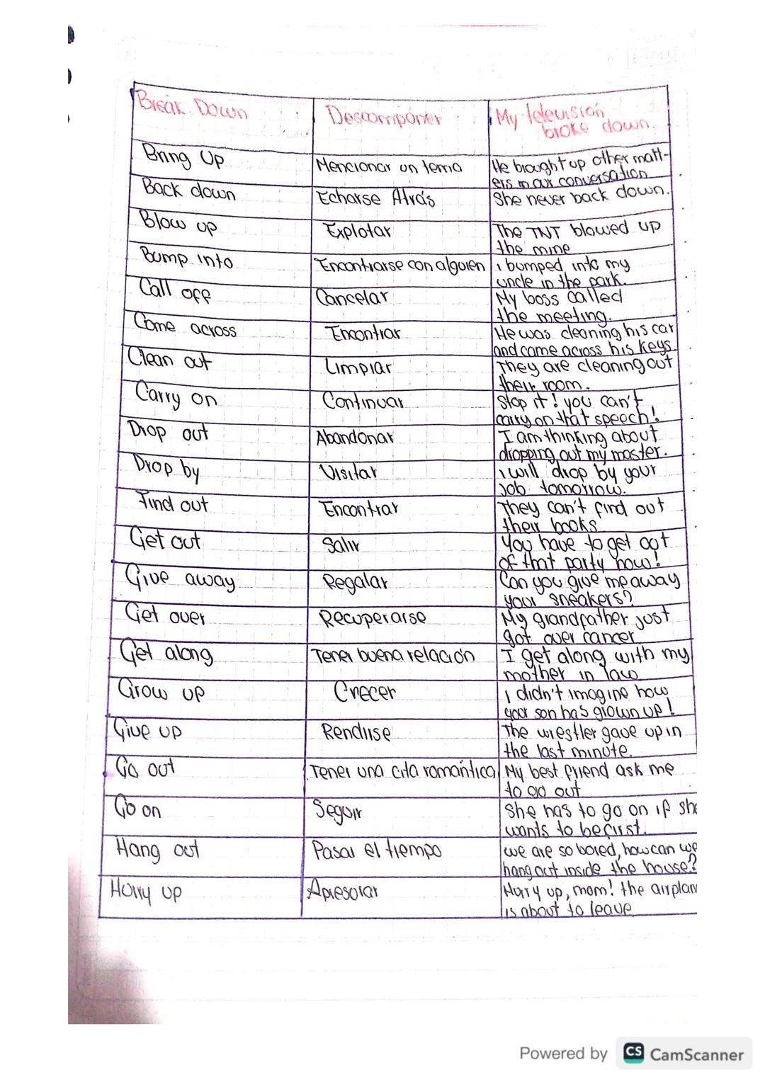 today is Wednesday 05th/June 2024.
Phrasal Verbs
Verbo
ه
Estructuras
Verbales
Broke
Broken
Break
Breaking Romper
interrumpir
estrellar
Para 