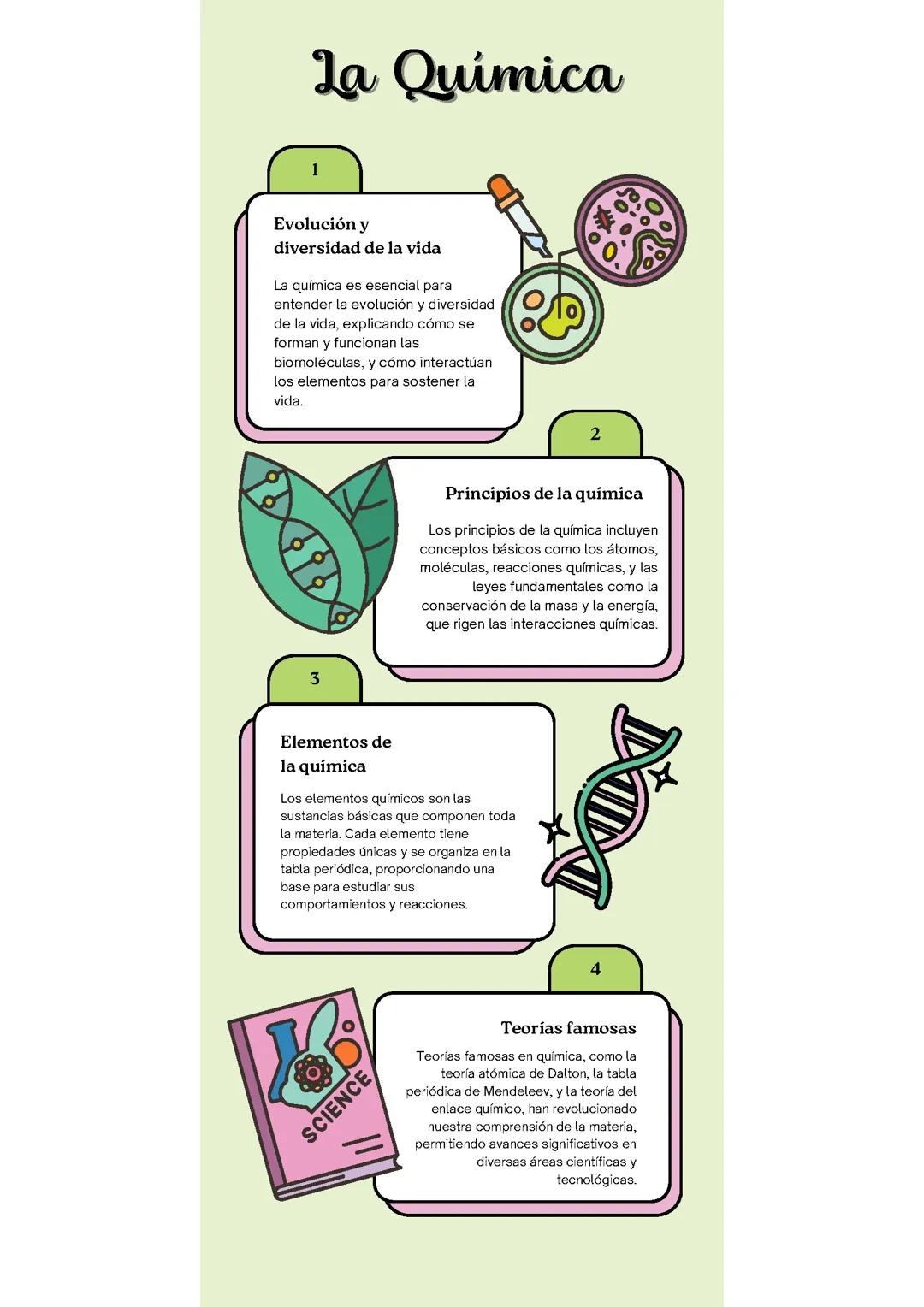 La química 