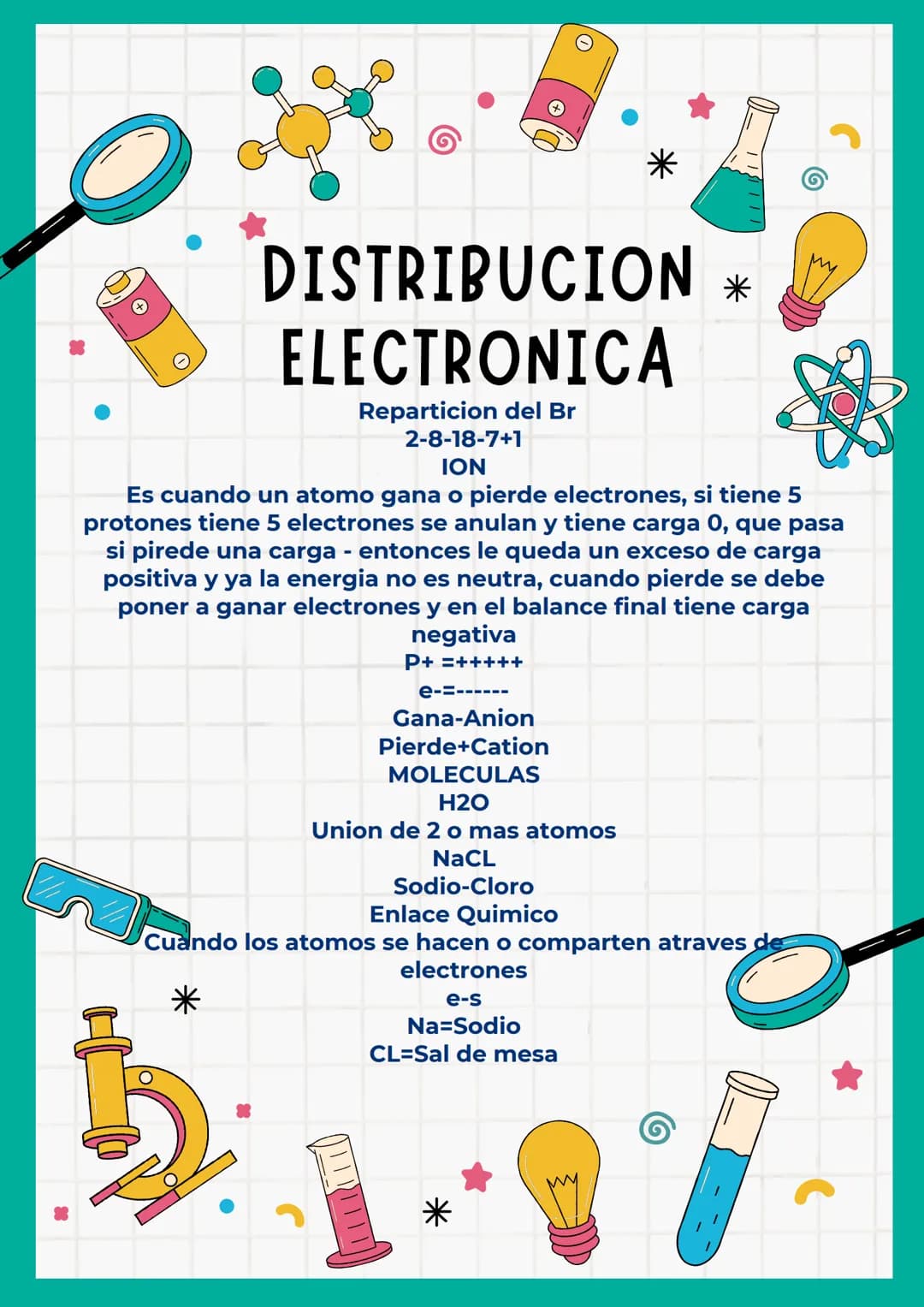 DISTRIBUCION
ELECTRONICA
Reparticion del Br
2-8-18-7+1
ION
*
Es cuando un atomo gana o pierde electrones, si tiene 5
protones tiene 5 electr