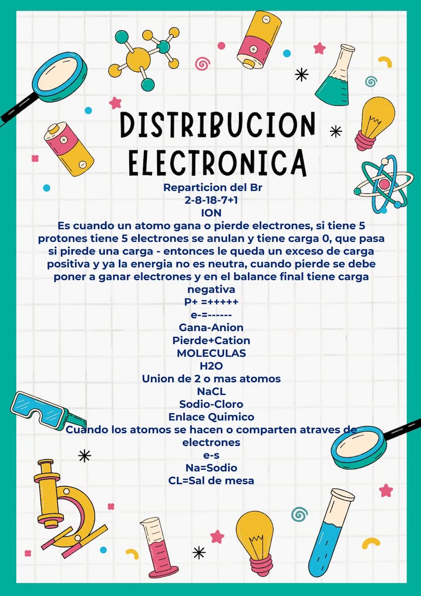 DISTRIBUCION
ELECTRONICA
Reparticion del Br
2-8-18-7+1
ION
*
Es cuando un atomo gana o pierde electrones, si tiene 5
protones tiene 5 electr