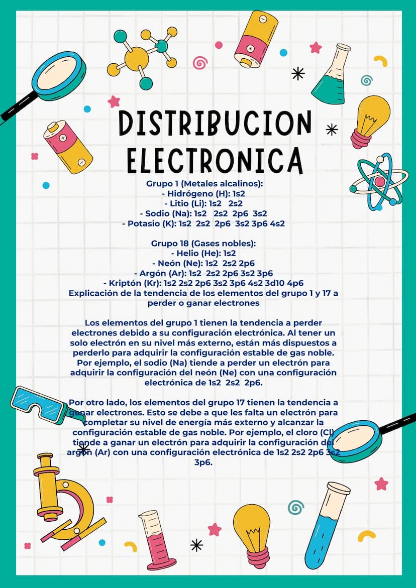 DISTRIBUCION
ELECTRONICA
Reparticion del Br
2-8-18-7+1
ION
*
Es cuando un atomo gana o pierde electrones, si tiene 5
protones tiene 5 electr