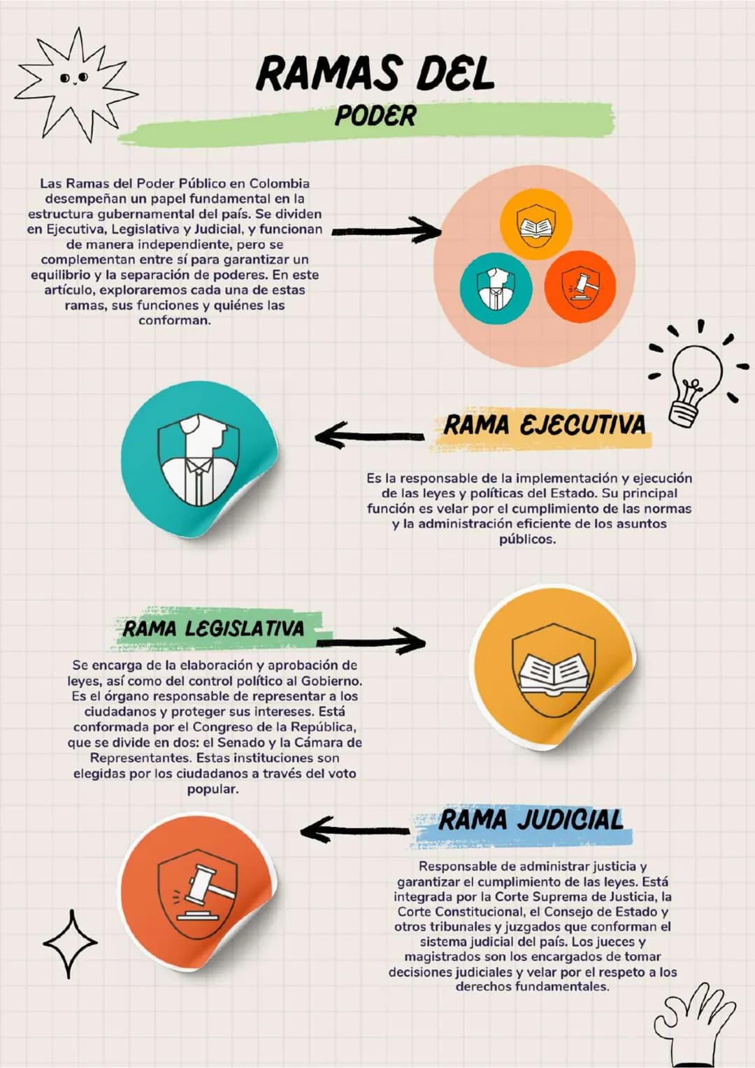 RAMAS DEL
PODER
Las Ramas del Poder Público en Colombia
desempeñan un papel fundamental en la
estructura gubernamental del país. Se dividen
