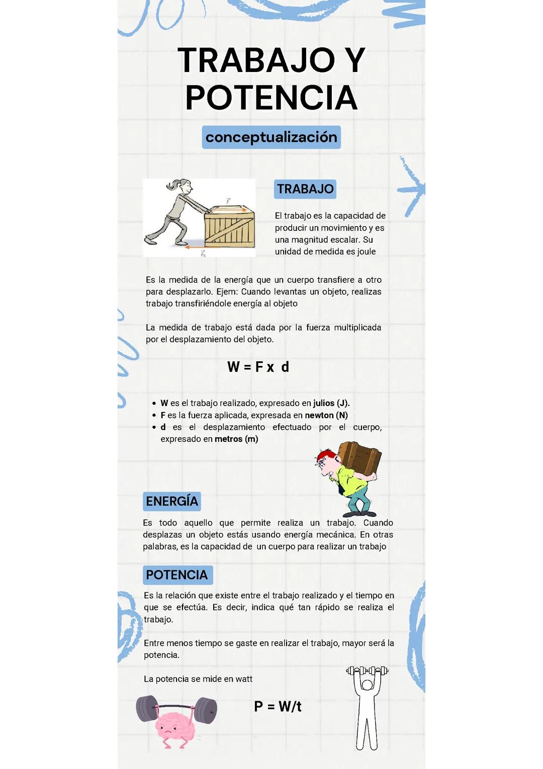 Infografía Trabajo y Potencia