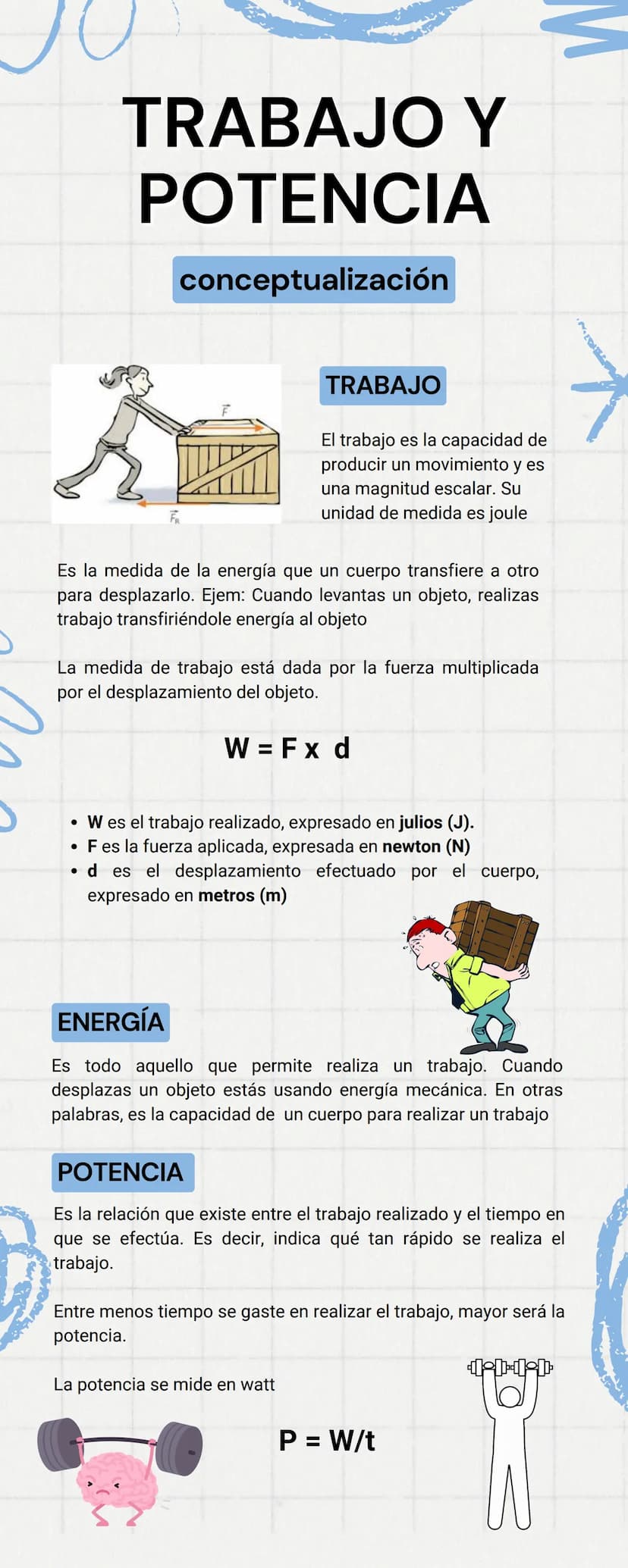 TRABAJO Y
POTENCIA
conceptualización
FR
TRABAJO
El trabajo es la capacidad de
producir un movimiento y es
una magnitud escalar. Su
unidad de