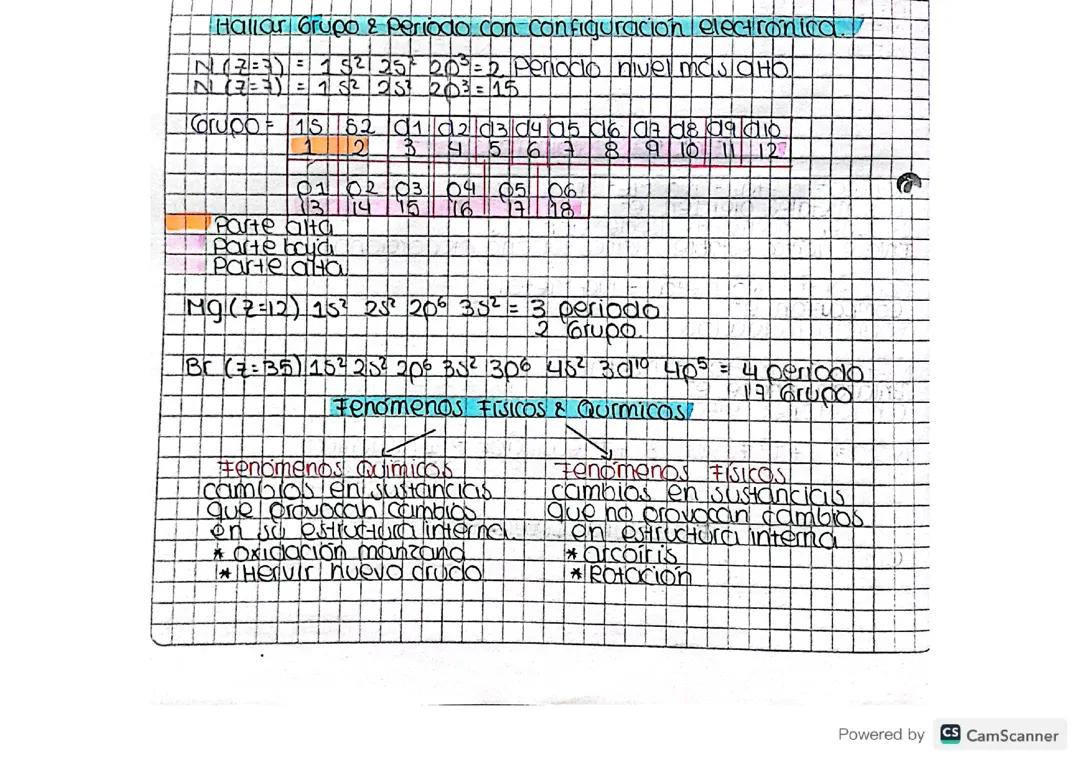 Repaso ICFES Química 3