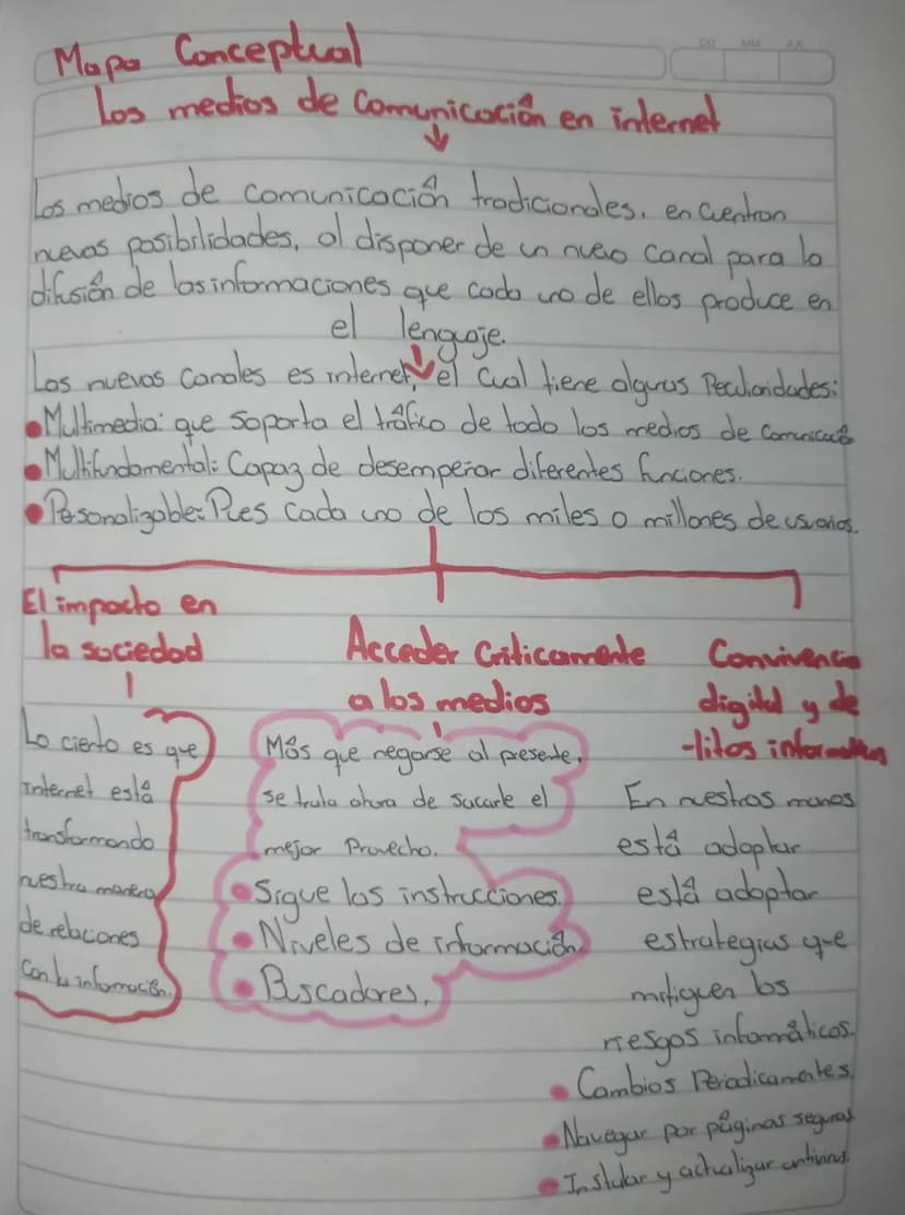 Resumen
tos medios de Comunication
en internet
Los medios de comunicación tradicionales
(Prenso escrita, radio y television)
Ese
y
nuevo con