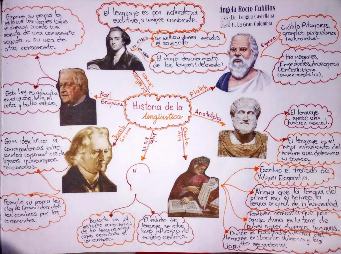 Expone su propia ley
en la que las vocules largas
se abevian cuando von
sequida de una consonante
sequida
a su vez de
otra consonante.
Esta 