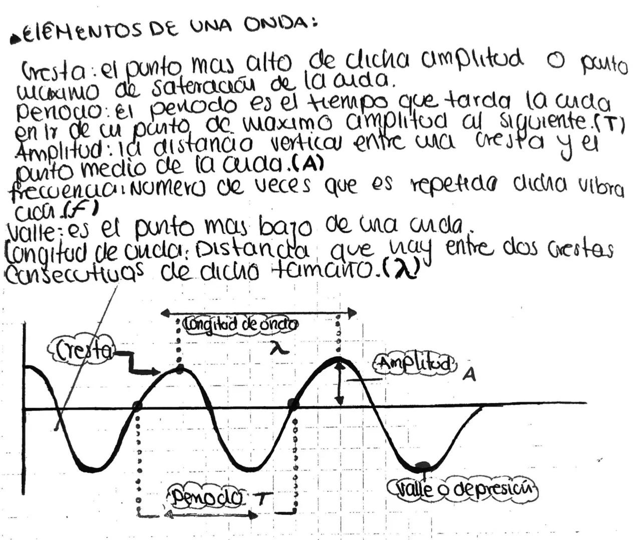 uno
perturbacion de alguna propiedad de wel medio. para
designar la transmision de energía Sin cez plazamiento
de materia.
> las ondas se Cl