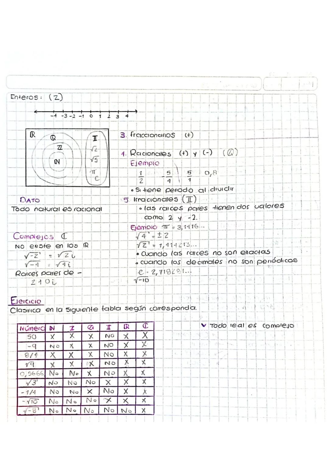 Tema 1
Conjunto de los números reales (R)
•Cualquier número conocido
como: Deamales, negativoS, POSITIVOS O raices
Orden.
1. Números natural