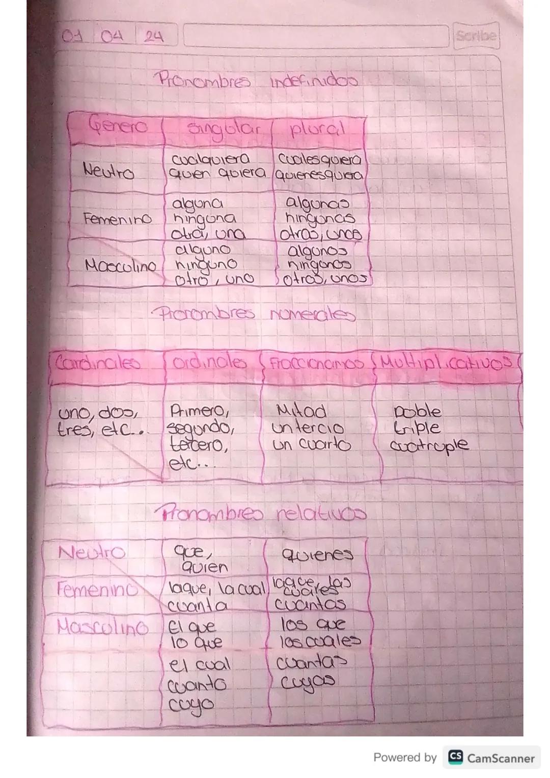 Scribe
# Pronombmostrativos

|Género|singular|plural|
|---|---|---|
|Masculino|este, ese, aquel|eslos, esos aquellos|
|Femenino|este, eso, a