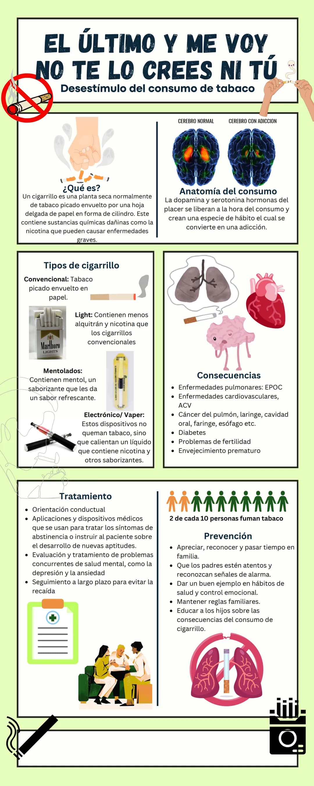 EL ÚLTIMO Y ME VOY
NO TE LO CREES NI TÚ
Desestímulo del consumo de tabaco
CEREBRO NORMAL
CEREBRO CON ADICCION
¿Qué es?
Un cigarrillo es una 