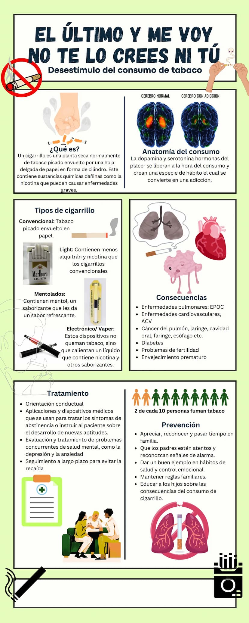 EL ÚLTIMO Y ME VOY
NO TE LO CREES NI TÚ
Desestímulo del consumo de tabaco
CEREBRO NORMAL
CEREBRO CON ADICCION
¿Qué es?
Un cigarrillo es una 