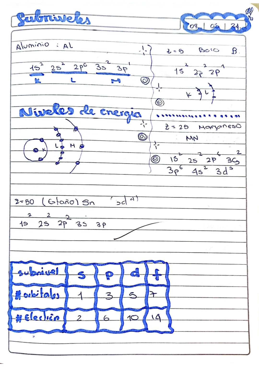 Subriveles

Aluminio: AL

17

2
1s 2s 2p6 3s 3p

L

Niveles de energia

L

M

2=50 (stañol Sn

2
2
2
1s 2s 2p 35
39

'adal

--

+

708053저

