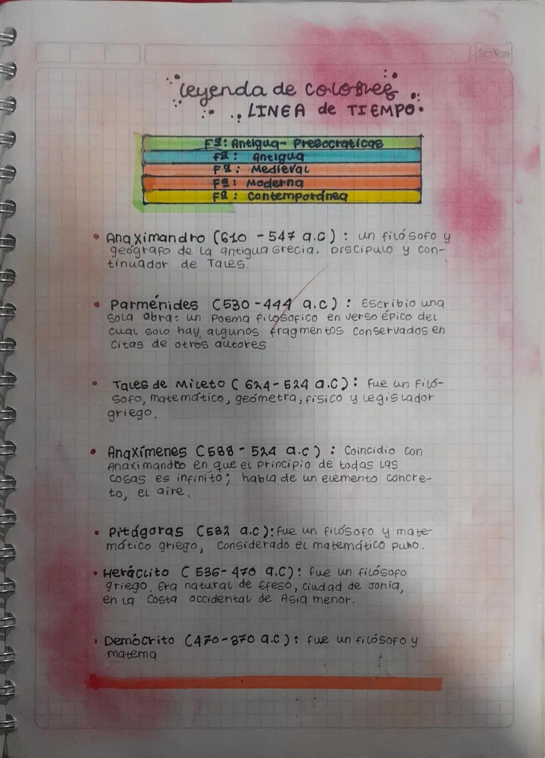 Leyenda
nda de colores
LINEA de TIEMPO
FS: Antigua- Presocraticas
F2: Antigua
F: Medieval
FB: Moderna
Få Contemporánea
• Anaximandro (610-54