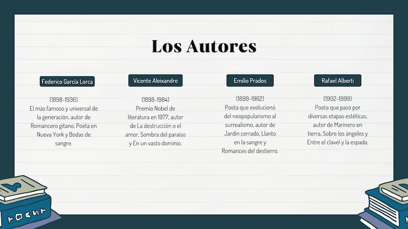 دارم
GENERACIÓN
DEL 27 INDICE
Contexto
Características
Autores
Ejemplo de texto
Блоф лоша S:S:S:S:S
CONTEXTO
Contexto
La generación del 27 f