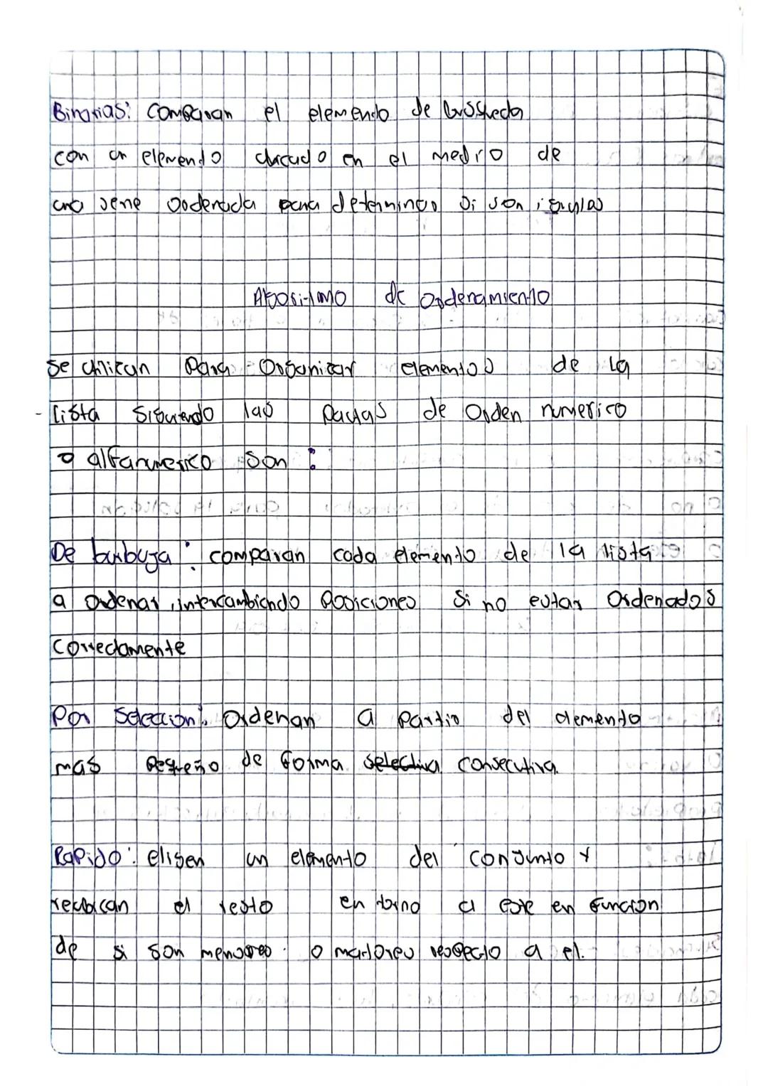 Algoritmos.
Son G
Conjunto
de instruaciones Sistematigo + pe-creme
definickib
qe
Sc
0
utilizan para realitat
спи
determinada
Karea.
estas
in