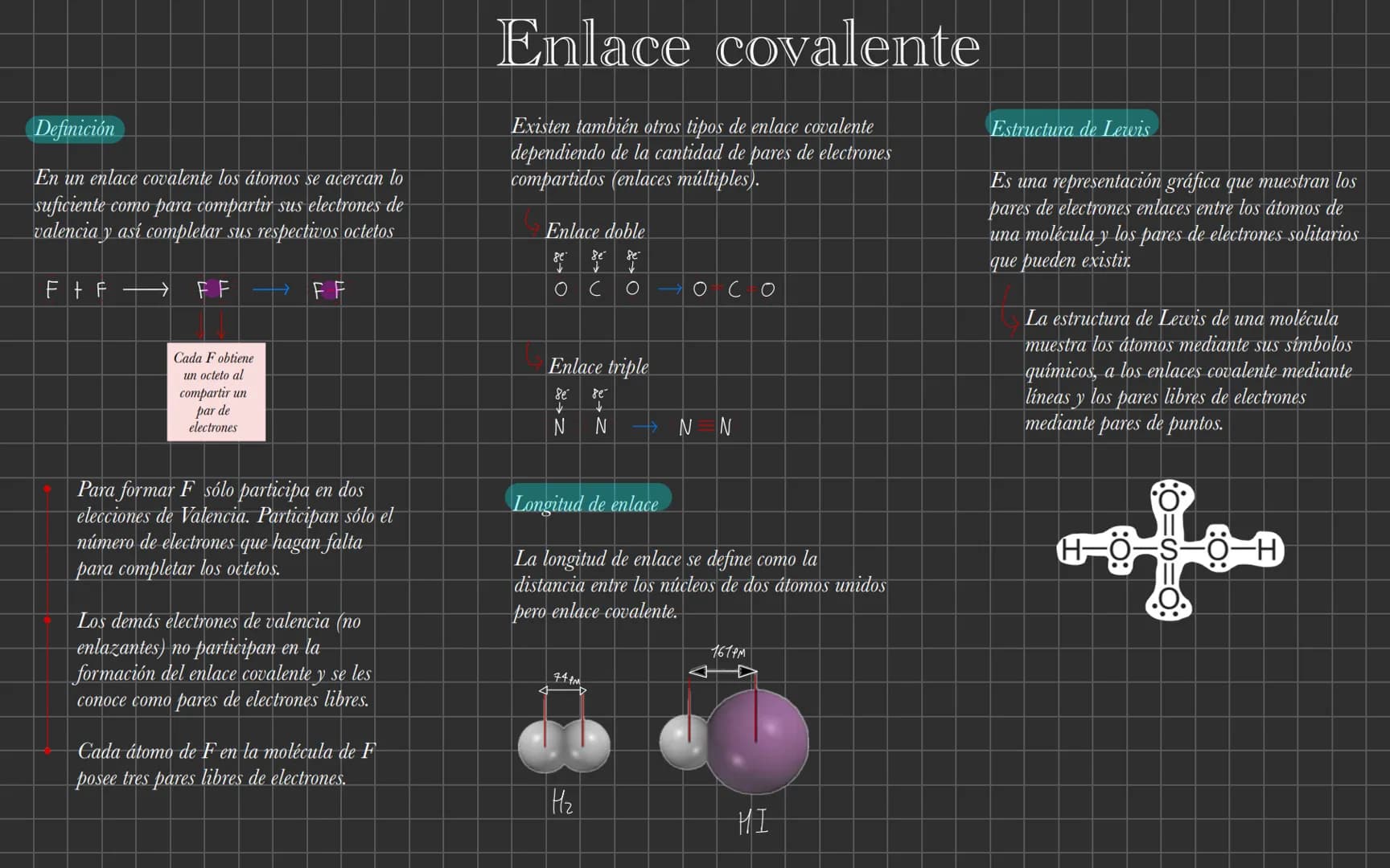 Definición
En un enlace covalente los átomos se acercan lo
suficiente como para compartir sus electrones de
valencia y así completar sus res
