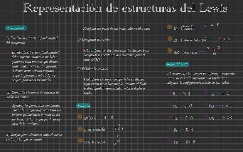 Definición
En un enlace covalente los átomos se acercan lo
suficiente como para compartir sus electrones de
valencia y así completar sus res