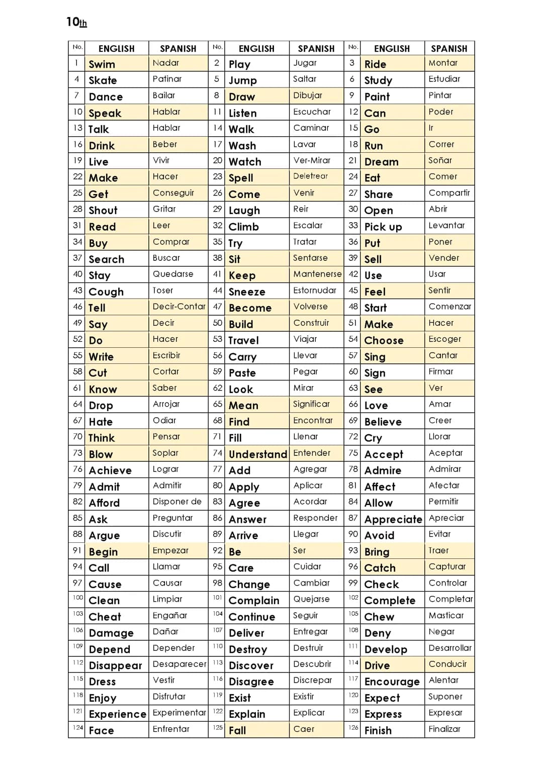 Lista de 200 verbos en ingles y español con irregulares resaltados